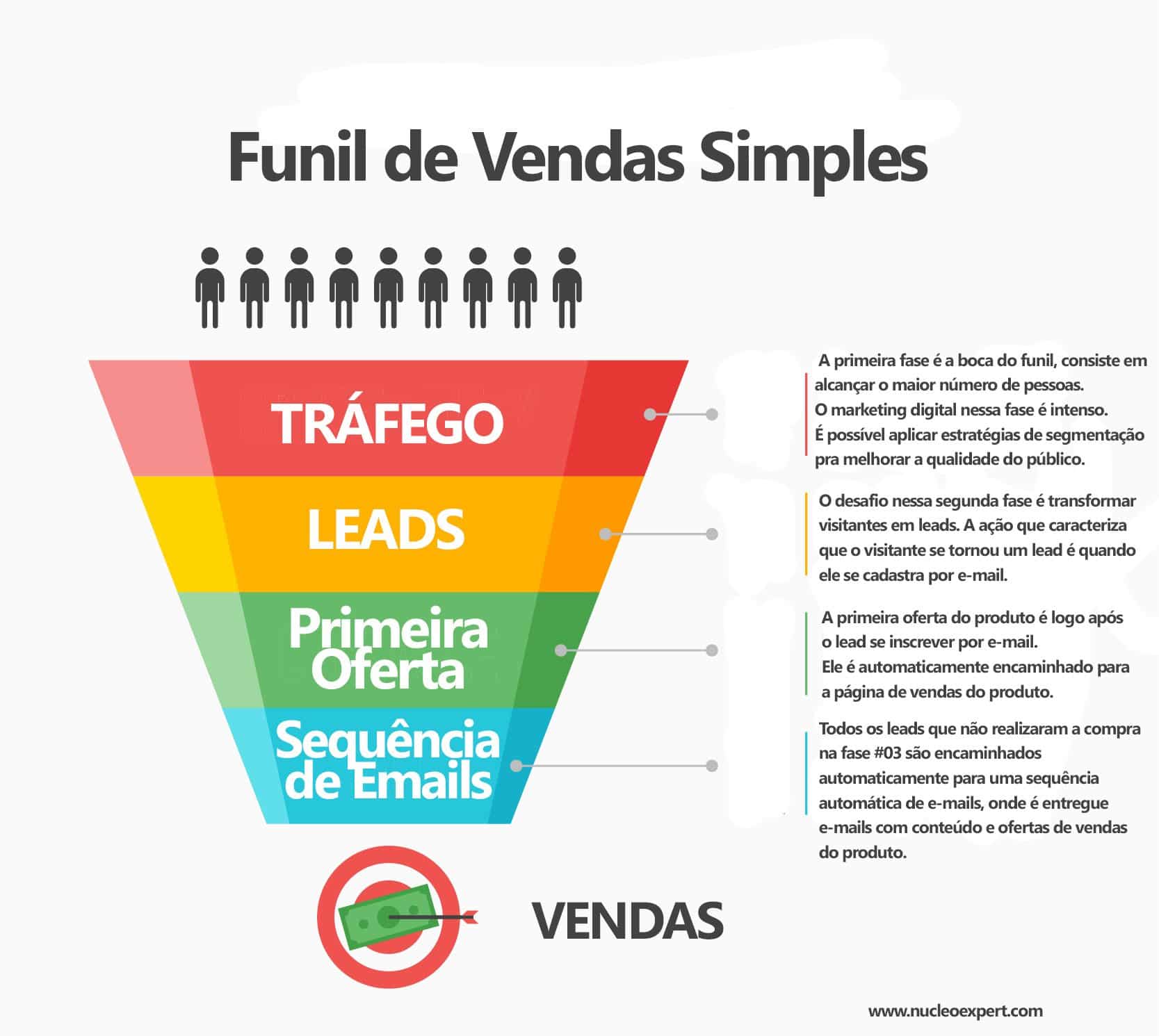 Infográfico de marketing digital
