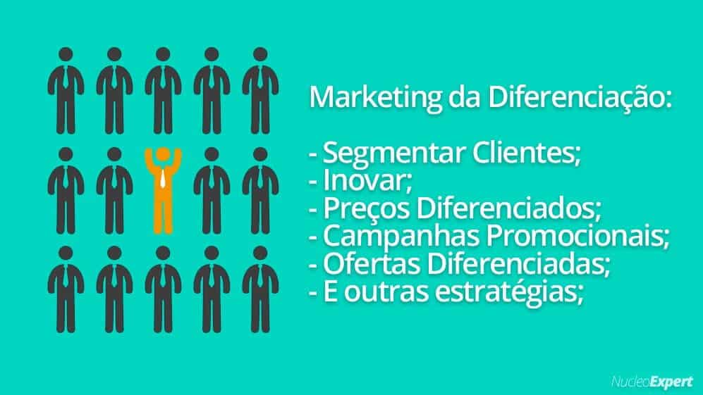 Como usar a diferenciação