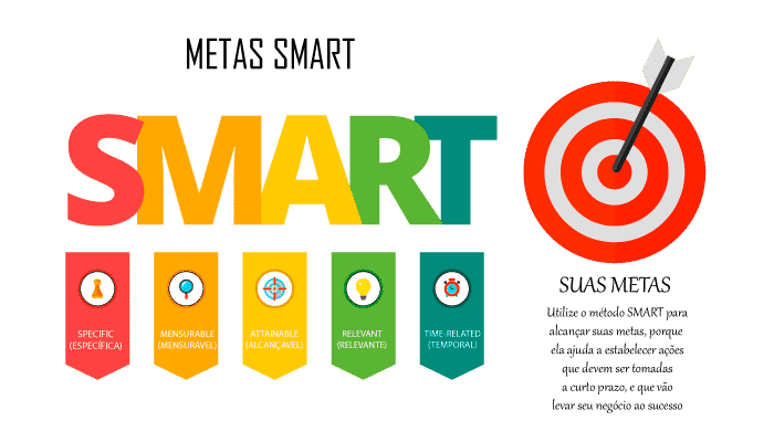 Criando Metas no Modelo Smart
