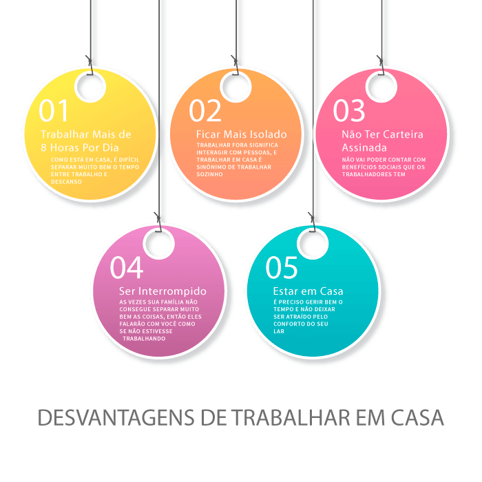Infográfico: DESVANTAGENS DE TRABALHAR EM CASA
