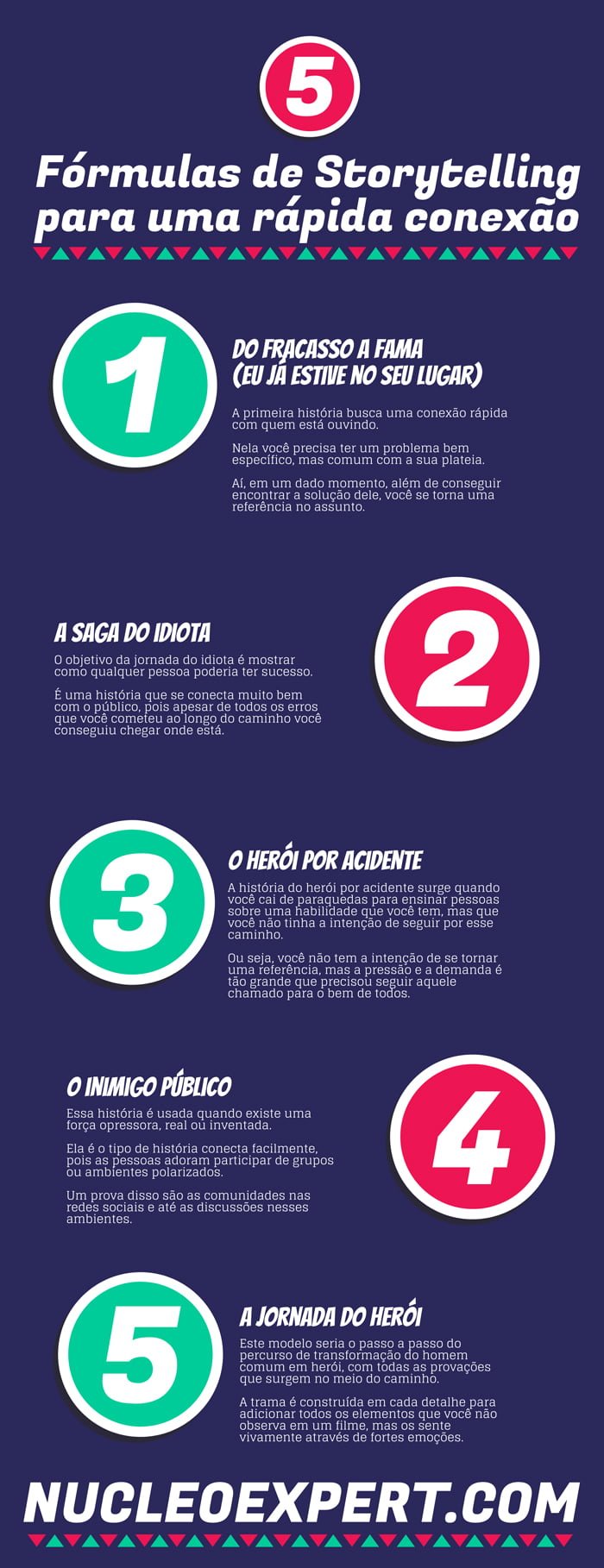 Infográfico 5 fórmulas de storytelling para uma rápida conexão