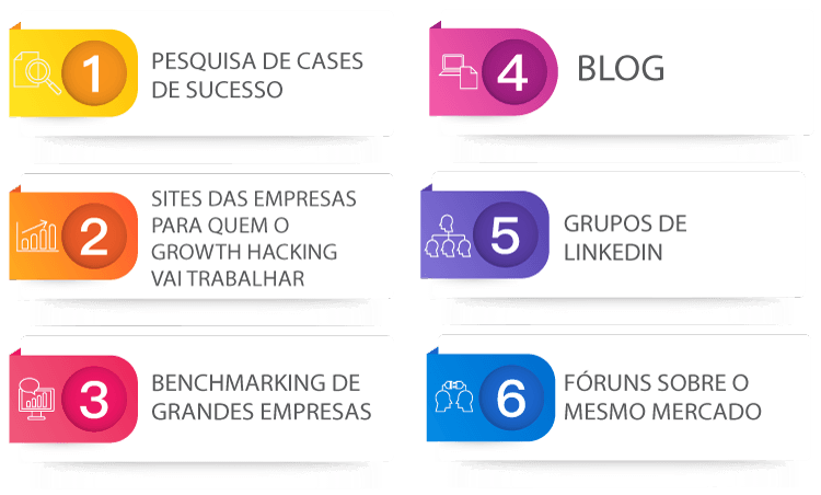 Ideias para Growth Hacking
