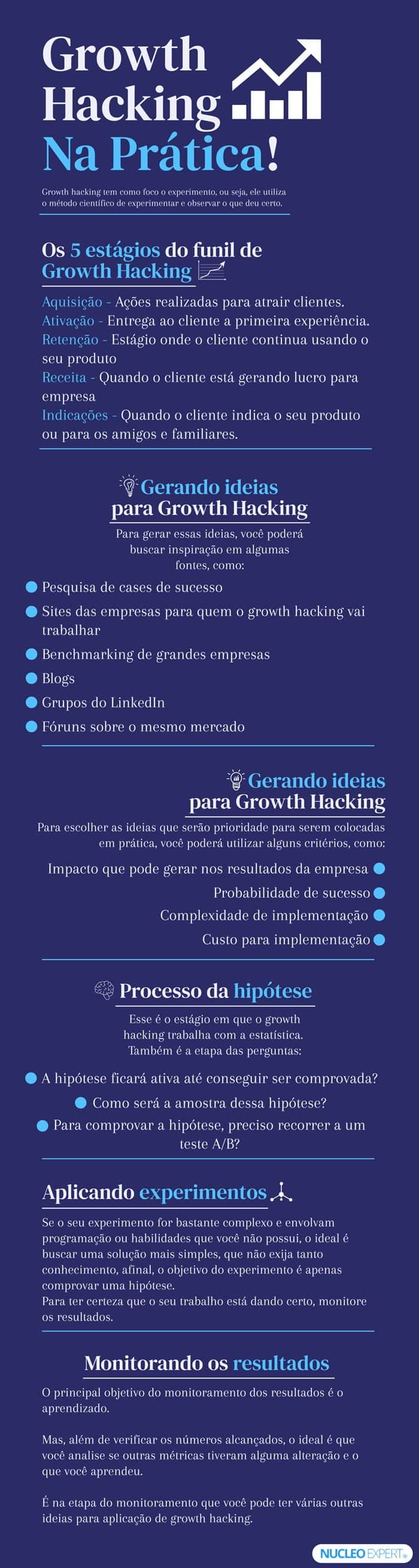 Growth Hacking na Prática