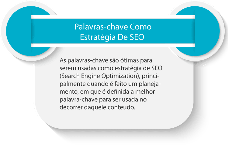 Palavras-chave como estratégia de SEO