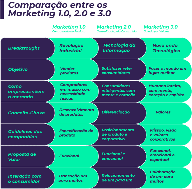 Evolução do Marketing Digital
