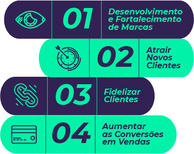 Entenda os objetivos para conseguir ganhar dinheiro com Marketing Digital