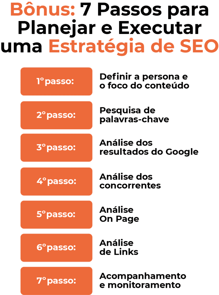 7 Passos para Planejar uma Estratégia de SEO