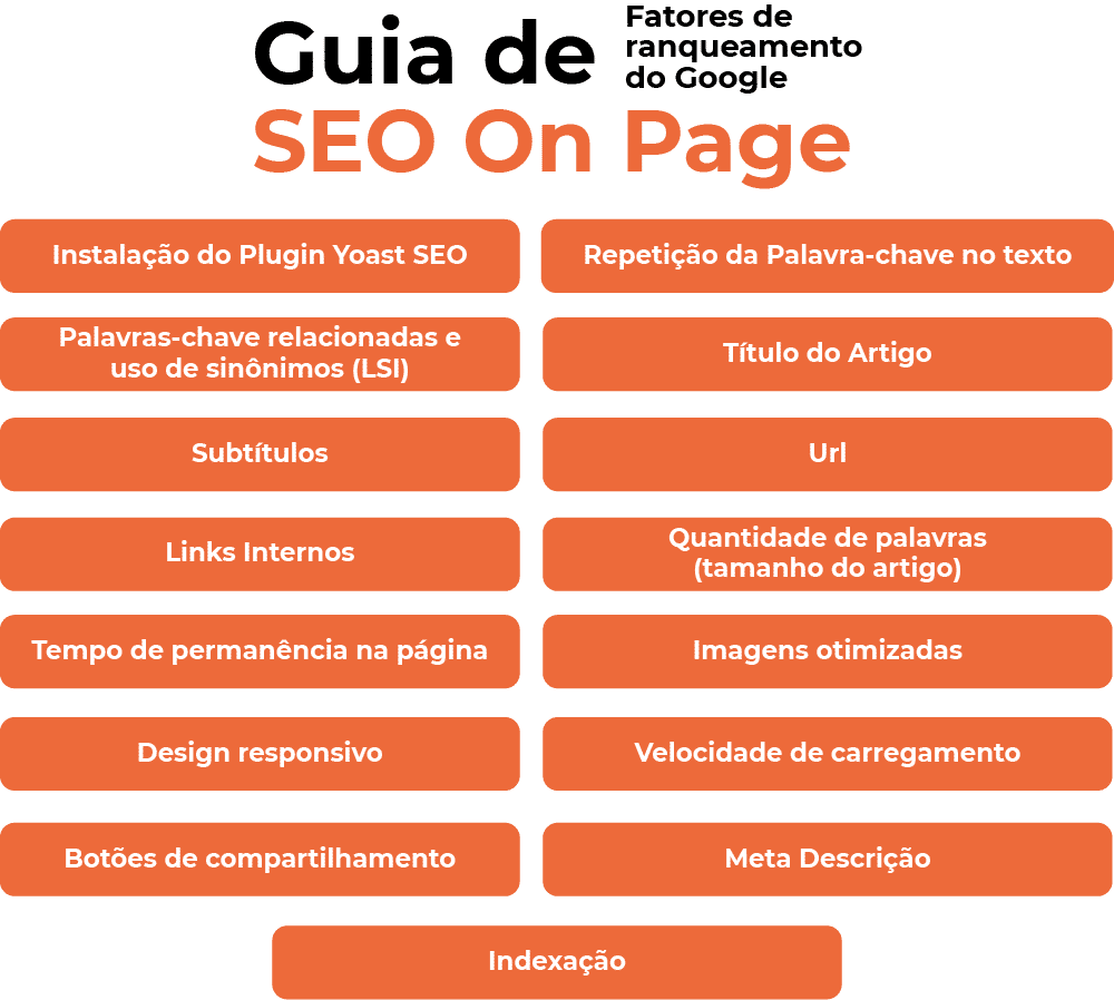 SEO-On-Page